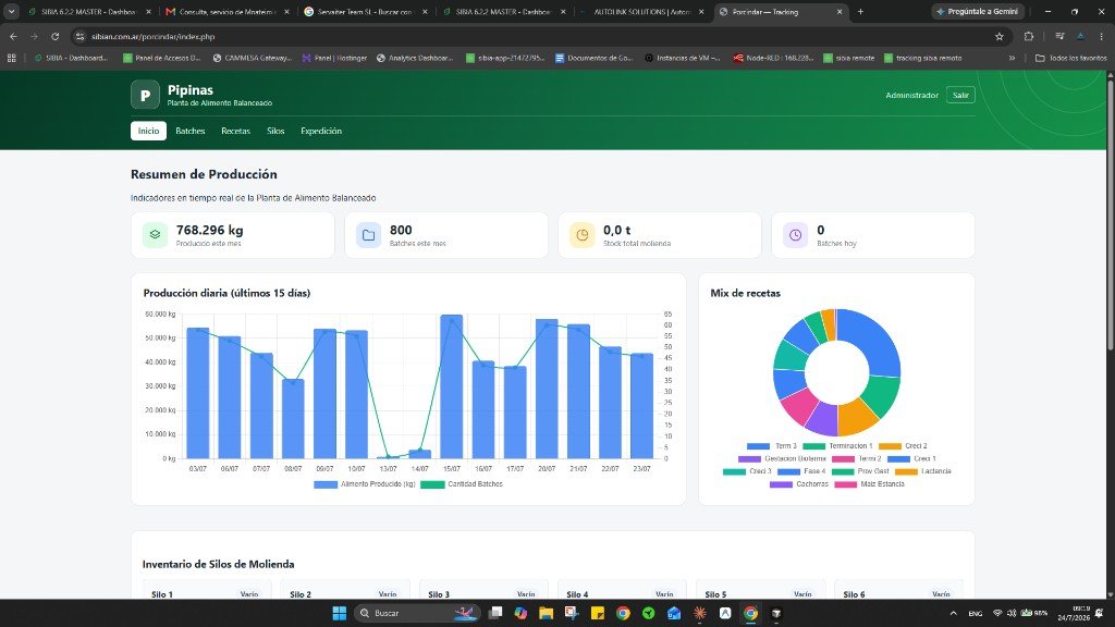 Dashboard de producción de alimento balanceado