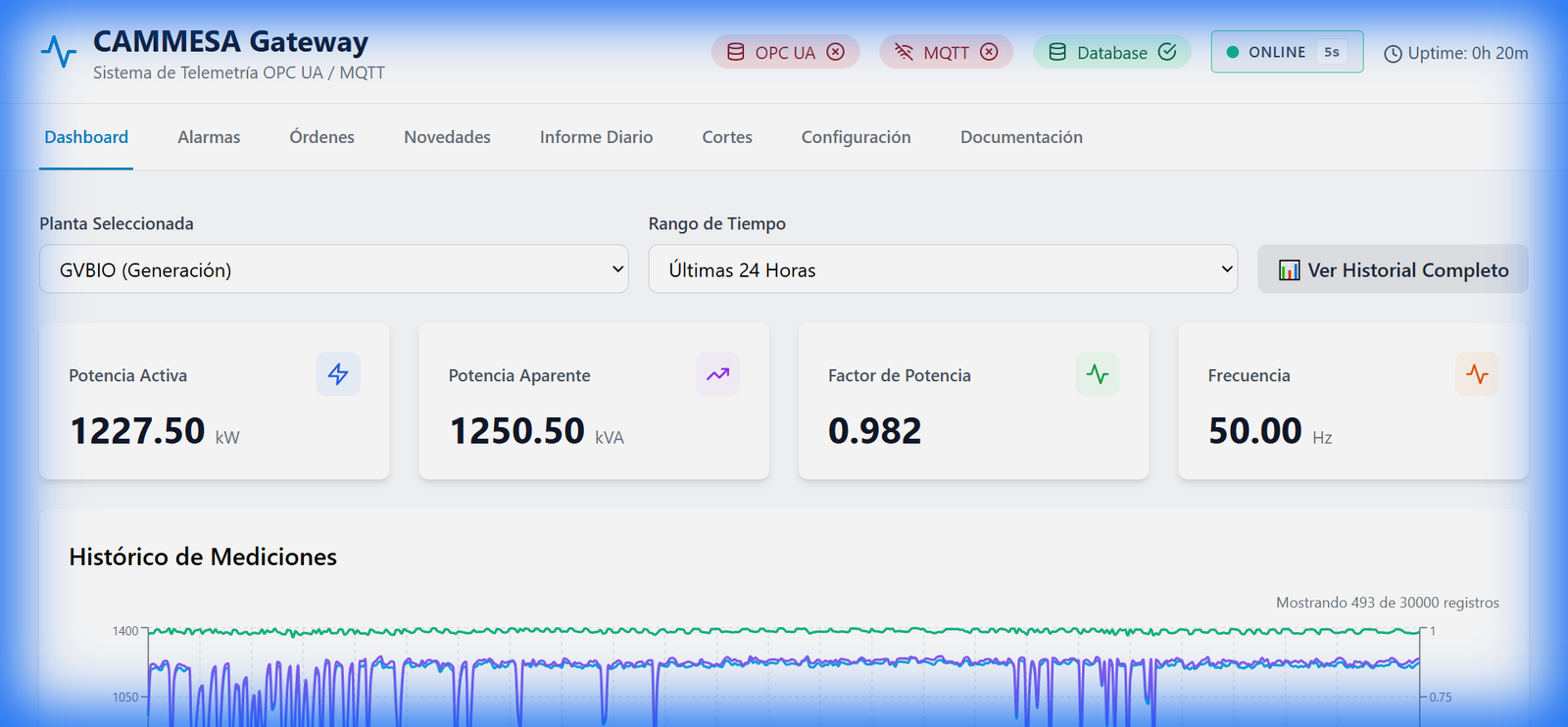 Dashboard CAMMESA
